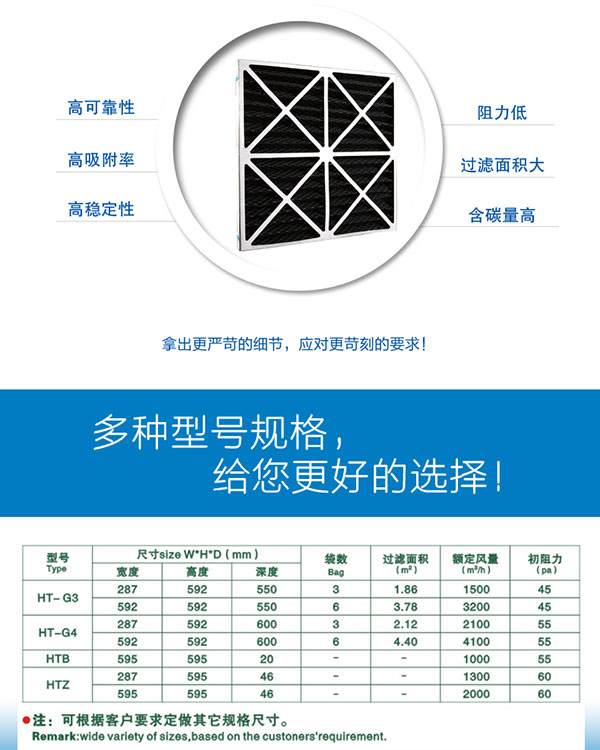 活性炭空氣過(guò)濾器參數