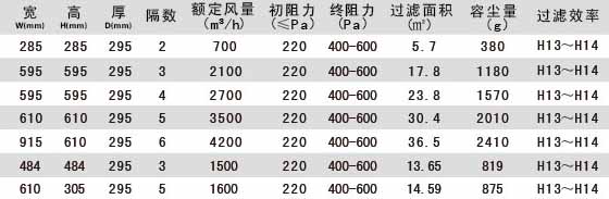 W型V型組合式高效過(guò)濾器型號及規格尺寸參數