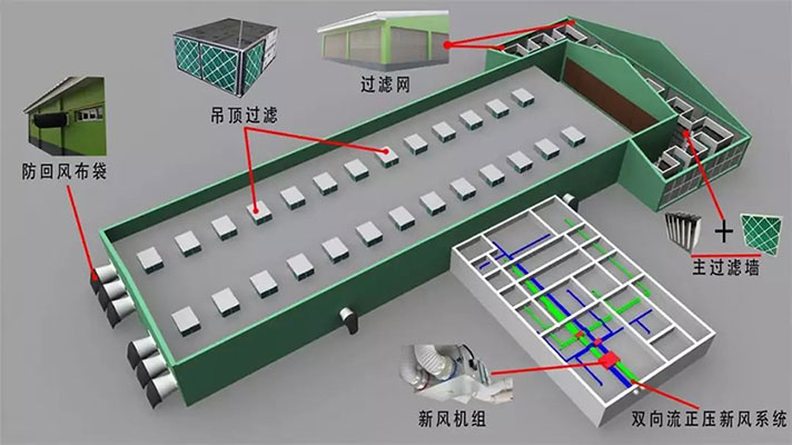 公豬站空氣過(guò)濾系統示意圖